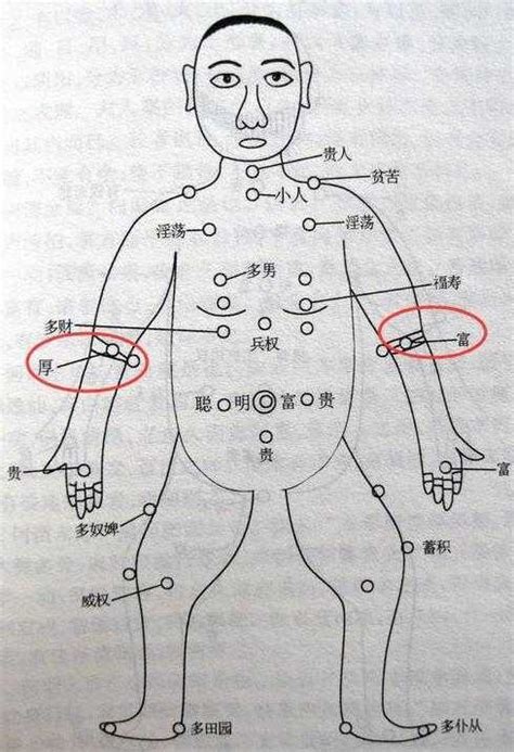 身體:acsf1ltef_m= 痣的位置|【養生】全身的痣都代表啥？－法善可陳｜痞客